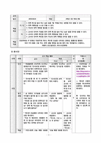 [의사소통장애아교육] 초등 사회과 교수-학습 지도안-5
