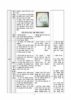 [의사소통장애아교육] 초등 사회과 교수-학습 지도안-6