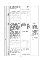 [의사소통장애아교육] 초등 사회과 교수-학습 지도안-8