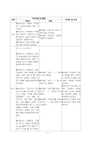 [의사소통장애아교육] 초등 사회과 교수-학습 지도안-11