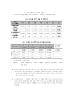 [교육사회] 조기유학-8