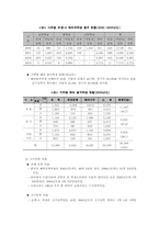 [교육사회] 조기유학-9