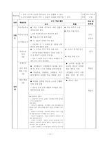 [교과교육론] 자기 주도 학습-10