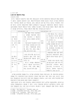 [교육심리] 동기이론-3