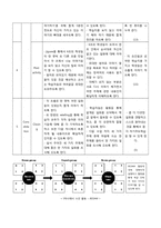 [교육과정개발] 고등학교(인문계) 1-2학년 프랑스어 개발 수업지도안-15