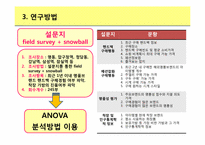[패션문화] 연령, 의복지출비용에 따른 주요명품브랜드에 대한 인식-7