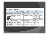 [고교평준화] 외국어고등학교 폐지문제-5