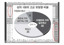 [고교평준화] 외국어고등학교 폐지문제-7