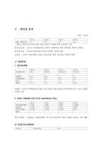 [창업론 사업계획서] 차 카페-13