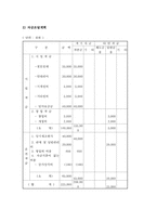 [창업론 사업계획서] 차 카페-17
