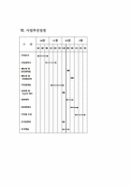 [창업론 사업계획서] 차 카페-18