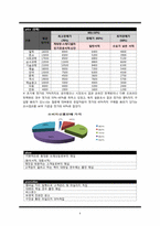 문화공간으로 헌책방 사업계획서-8