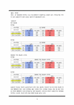 문화공간으로 헌책방 사업계획서-19