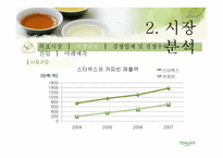 [창업론 사업계획서] 차 카페-8