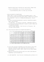[조세론] 양도세 감면이 미분양 주택 수요에 미치는 영향-5