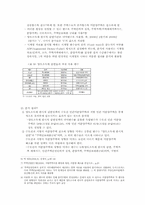 [조세론] 양도세 감면이 미분양 주택 수요에 미치는 영향-7