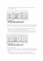 [조세론] 양도세 감면이 미분양 주택 수요에 미치는 영향-8