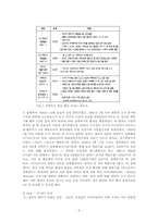 [국제협상론] 뉴스타트(New- Start) SALT(Strategic Arms Limitation Talks)-3