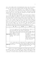 심리검사 번안의 과정과 영향-8