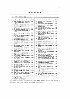 심리검사 번안의 과정과 영향-11