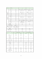 시각장애 학교의 교육과정 -서울 맹학교를 중심으로-6