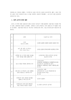[소수자의 성(性)] 동성·양성애자, 트랜스젠더, 중증장애인의 성(性)에 관한 문제-6