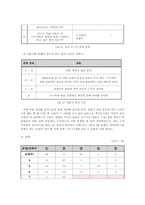 [소수자의 성(性)] 동성·양성애자, 트랜스젠더, 중증장애인의 성(性)에 관한 문제-7
