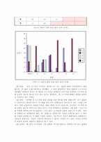 [소수자의 성(性)] 동성·양성애자, 트랜스젠더, 중증장애인의 성(性)에 관한 문제-8