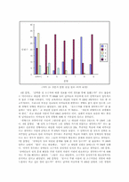 [소수자의 성(性)] 동성·양성애자, 트랜스젠더, 중증장애인의 성(性)에 관한 문제-10