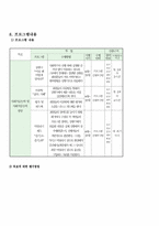 정신장애인에 의한 정신장애인을 위한 프로그램개발-6