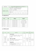 정신장애인에 의한 정신장애인을 위한 프로그램개발-7