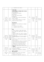 정신장애인에 의한 정신장애인을 위한 프로그램개발-8