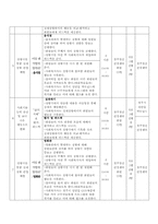 정신장애인에 의한 정신장애인을 위한 프로그램개발-9