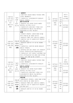 정신장애인에 의한 정신장애인을 위한 프로그램개발-10