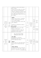 정신장애인에 의한 정신장애인을 위한 프로그램개발-11