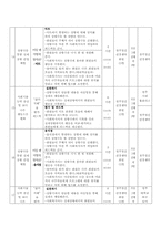 정신장애인에 의한 정신장애인을 위한 프로그램개발-12
