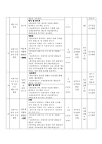 정신장애인에 의한 정신장애인을 위한 프로그램개발-13