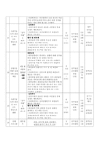 정신장애인에 의한 정신장애인을 위한 프로그램개발-14