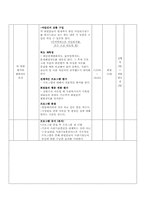 정신장애인에 의한 정신장애인을 위한 프로그램개발-15
