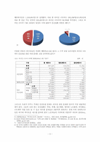 외국인 근로자의 인권유린-3