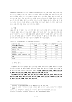 외국인 근로자의 인권유린-4
