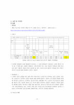 [사회문제론] 의료보험 사각지대 사회문제 분석 및 방안-6