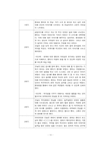 [사회복지실천론] 사례개입-11