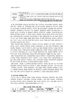 가족유형별 주거요구 -1인가구 중 독신가구를 중심으로-19