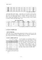 가족유형별 주거요구 -1인가구 중 독신가구를 중심으로-20