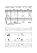 말레이시아의 경제현황, 한국의 투자현황-13