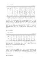 청년 자발적 실업자들의 퇴행성에 대한 고찰-9