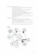 [사회복지실천론] 사례-5