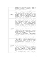 [사회복지실천론] 사례-7