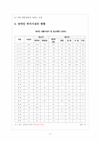 장애인 복지 시설에 대한 이해-5
